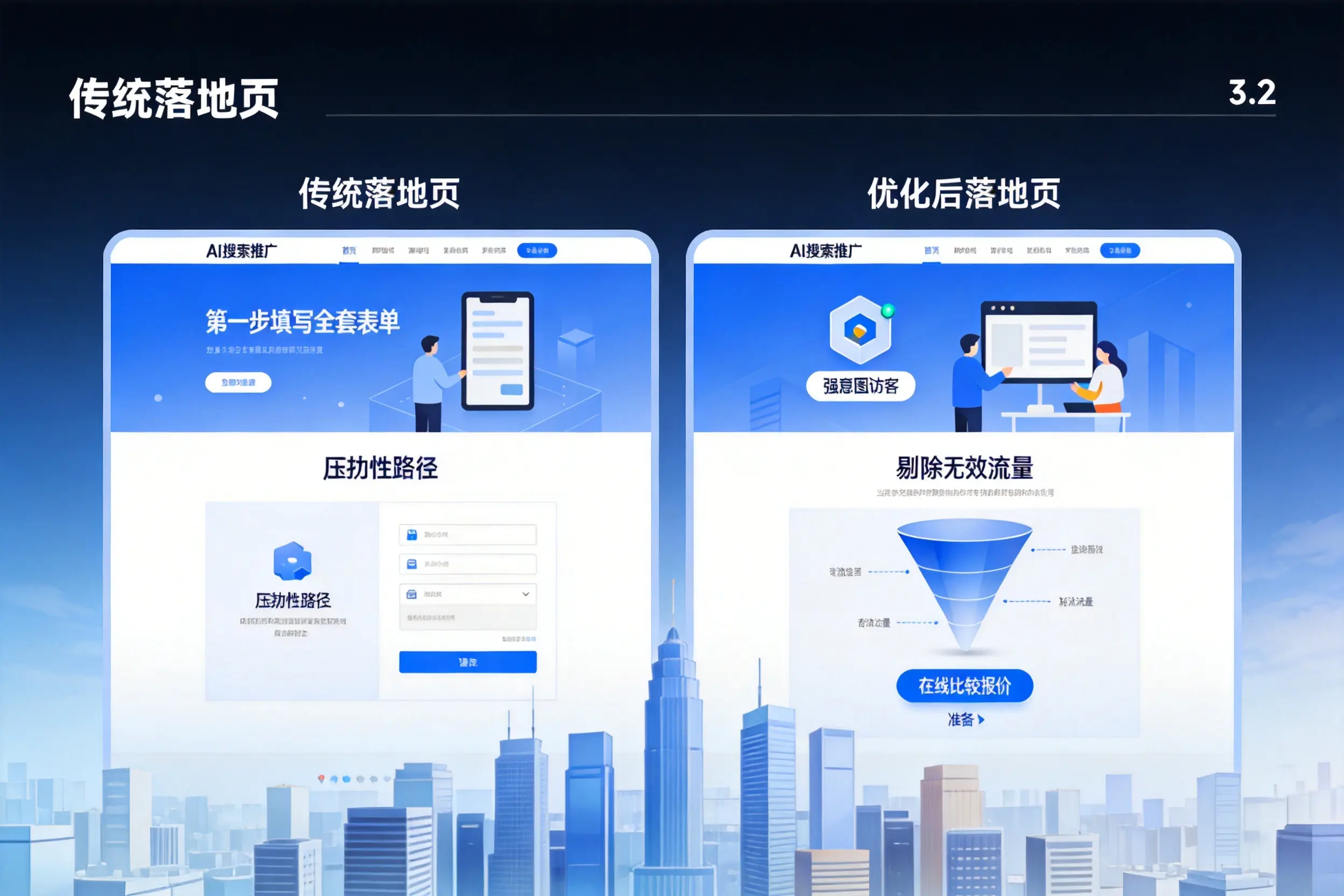 AI搜索推广落地页转化低?石嘴山企业优化方法详解