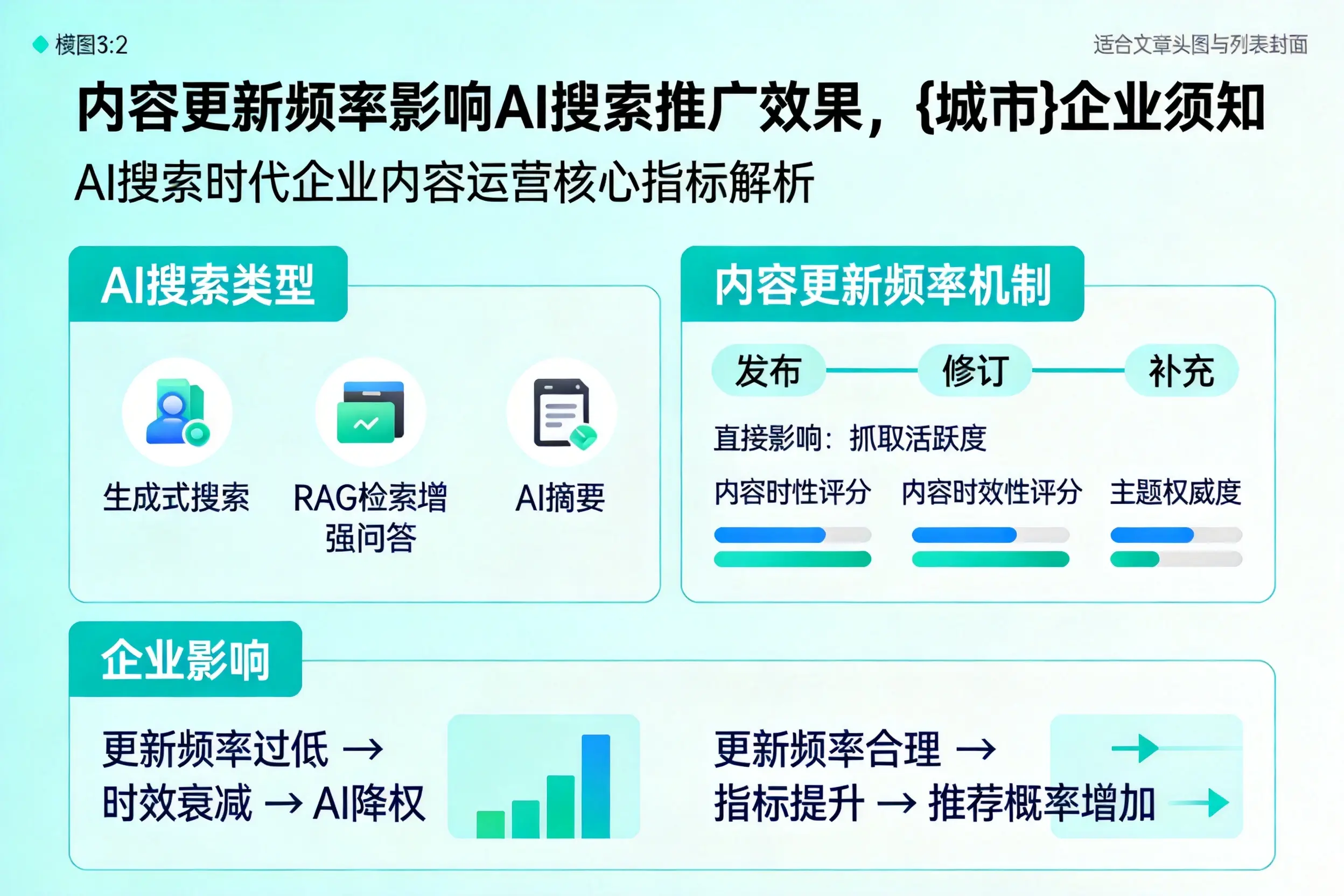 内容更新频率影响AI搜索推广效果,石嘴山企业须知