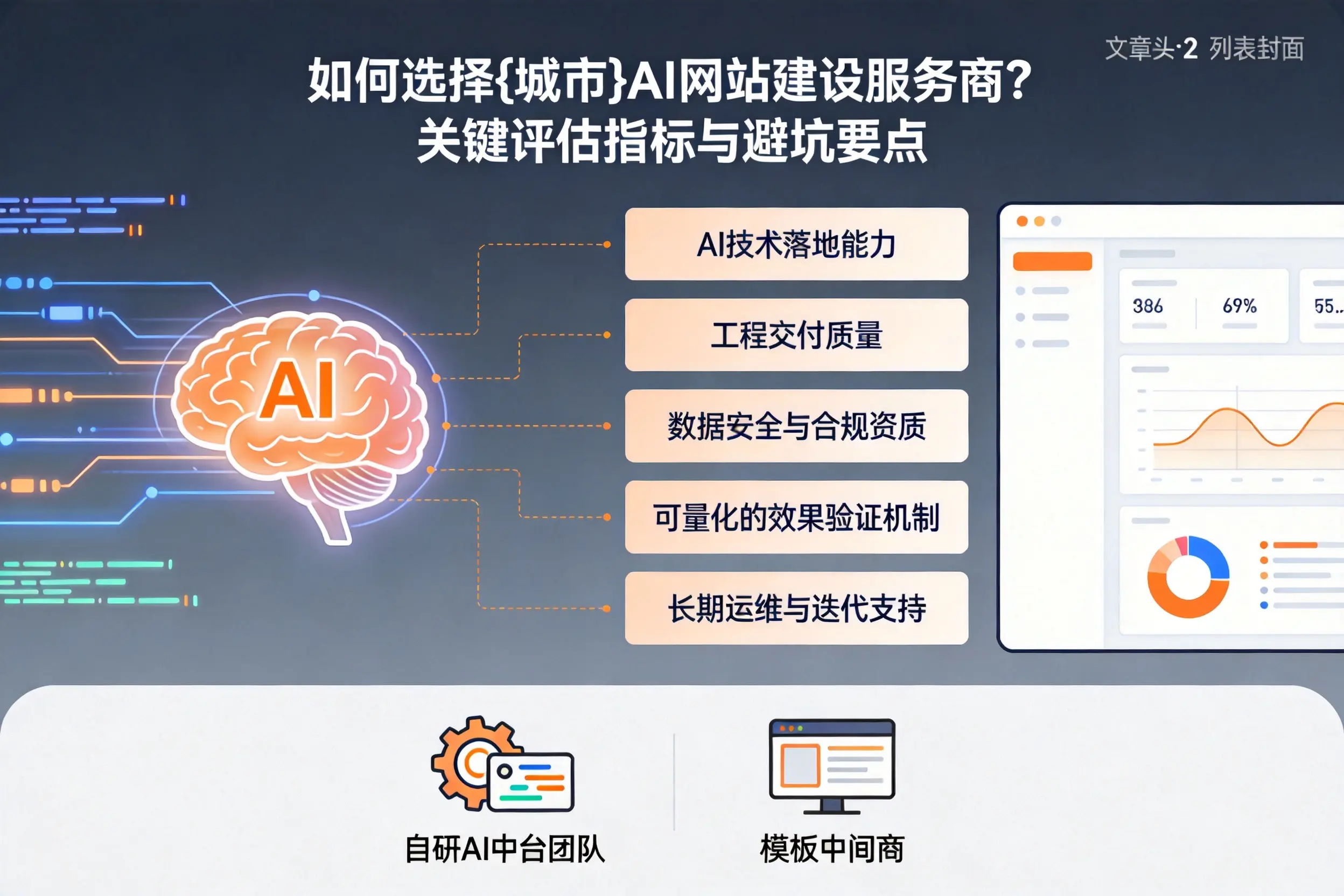 如何选择石嘴山AI网站建设服务商？关键评估指标与避坑要点