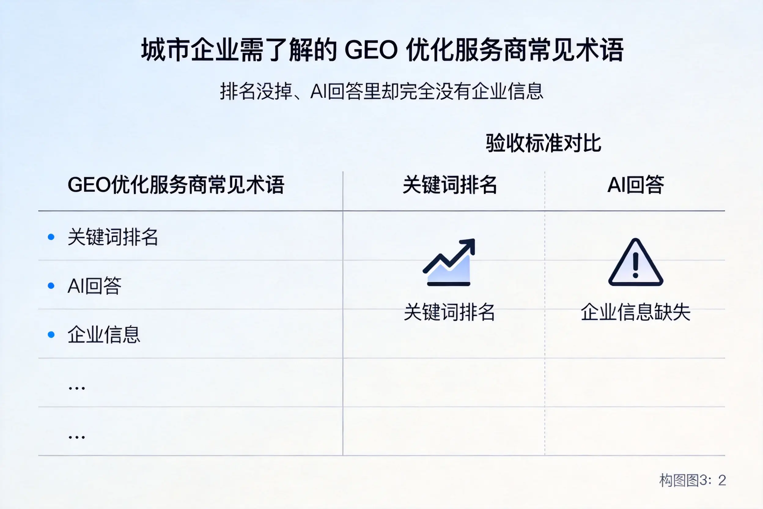 石嘴山企业需了解的GEO优化服务商常见术语