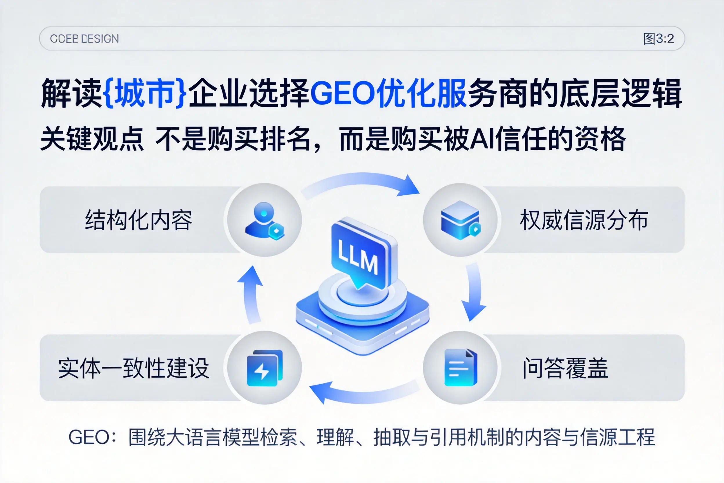 解读石嘴山企业选择GEO优化服务商的底层逻辑