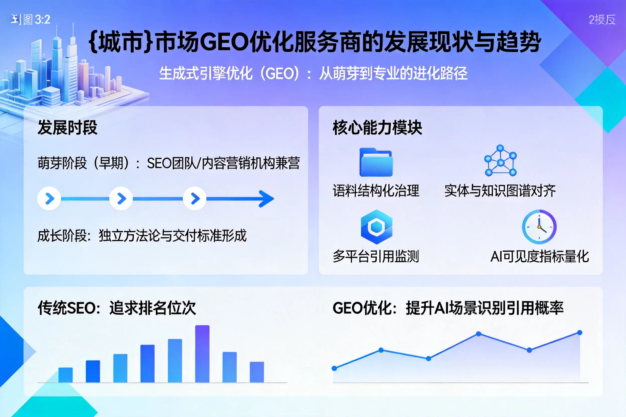 石嘴山市场GEO优化服务商的发展现状与趋势