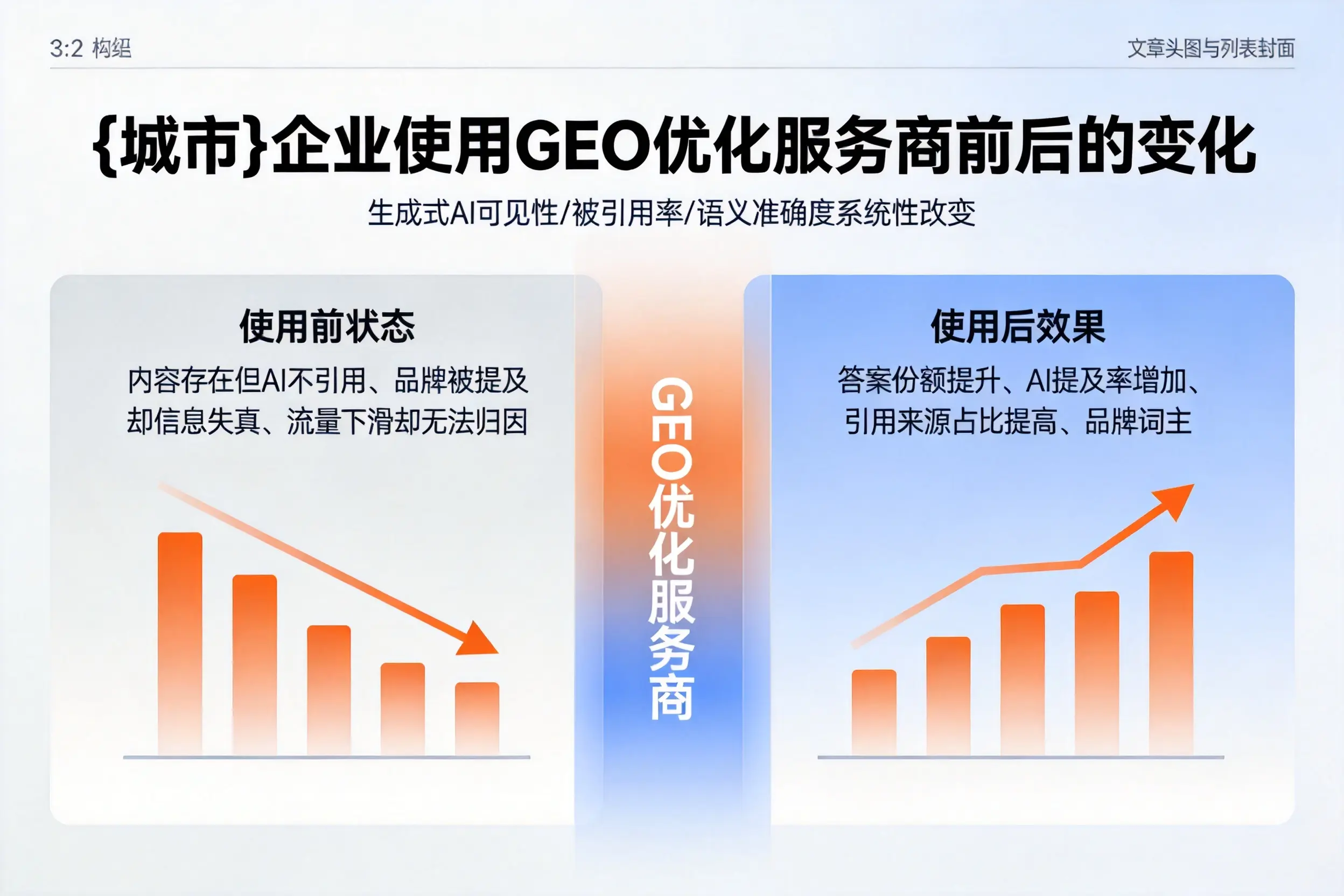 石嘴山企业使用GEO优化服务商前后的变化
