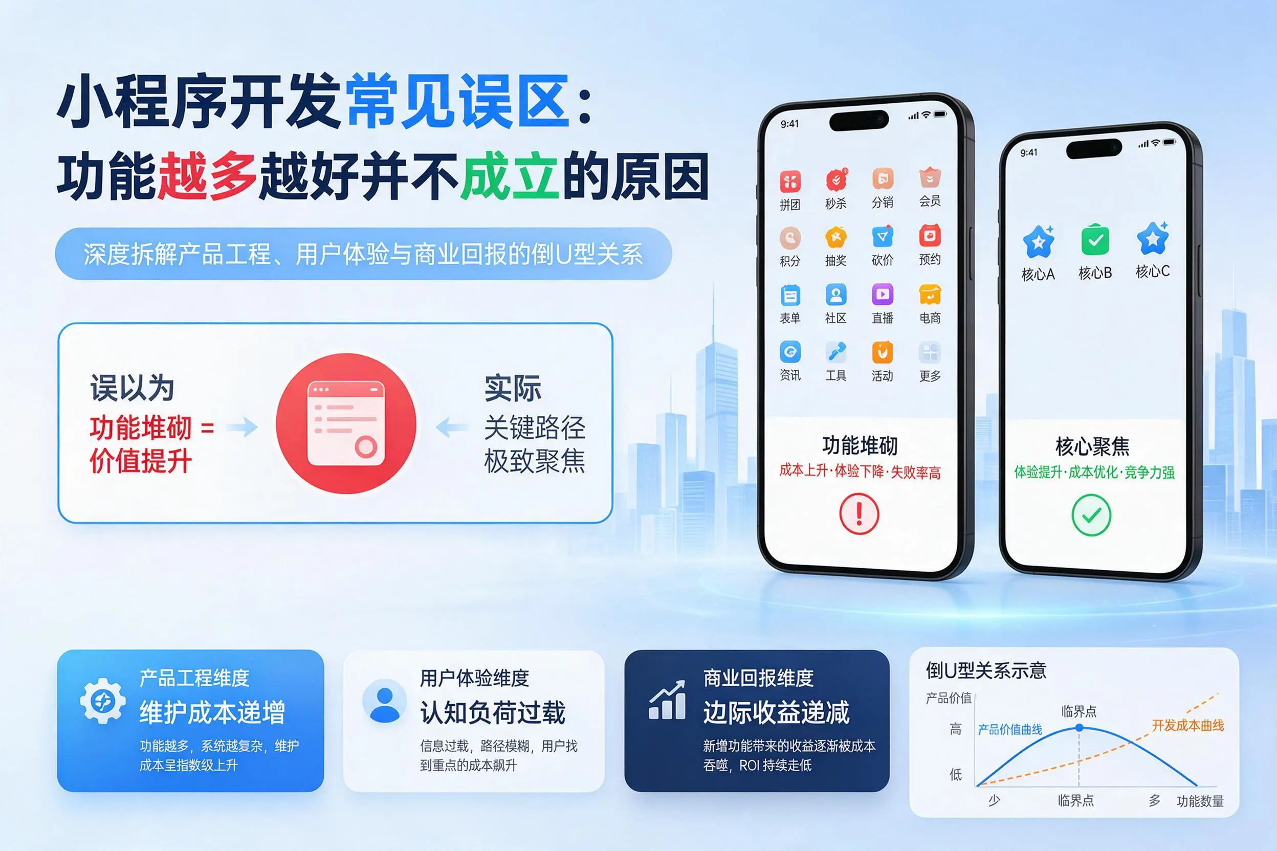 石嘴山小程序开发常见误区：功能越多越好并不成立的原因