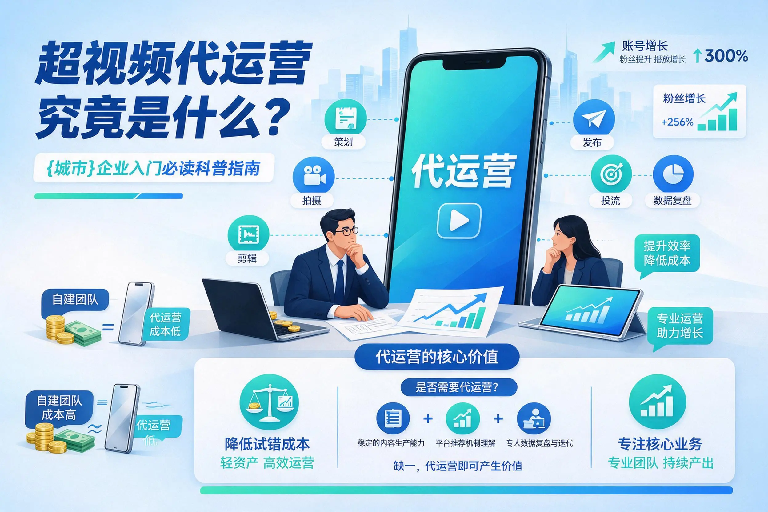 短视频代运营究竟是什么？石嘴山企业入门必读科普指南
