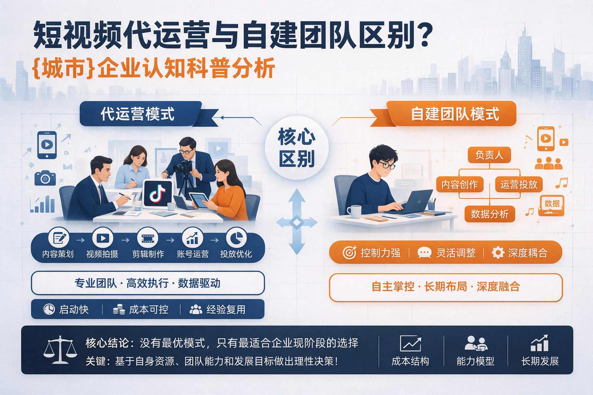 短视频代运营与自建团队区别？石嘴山企业认知科普分析