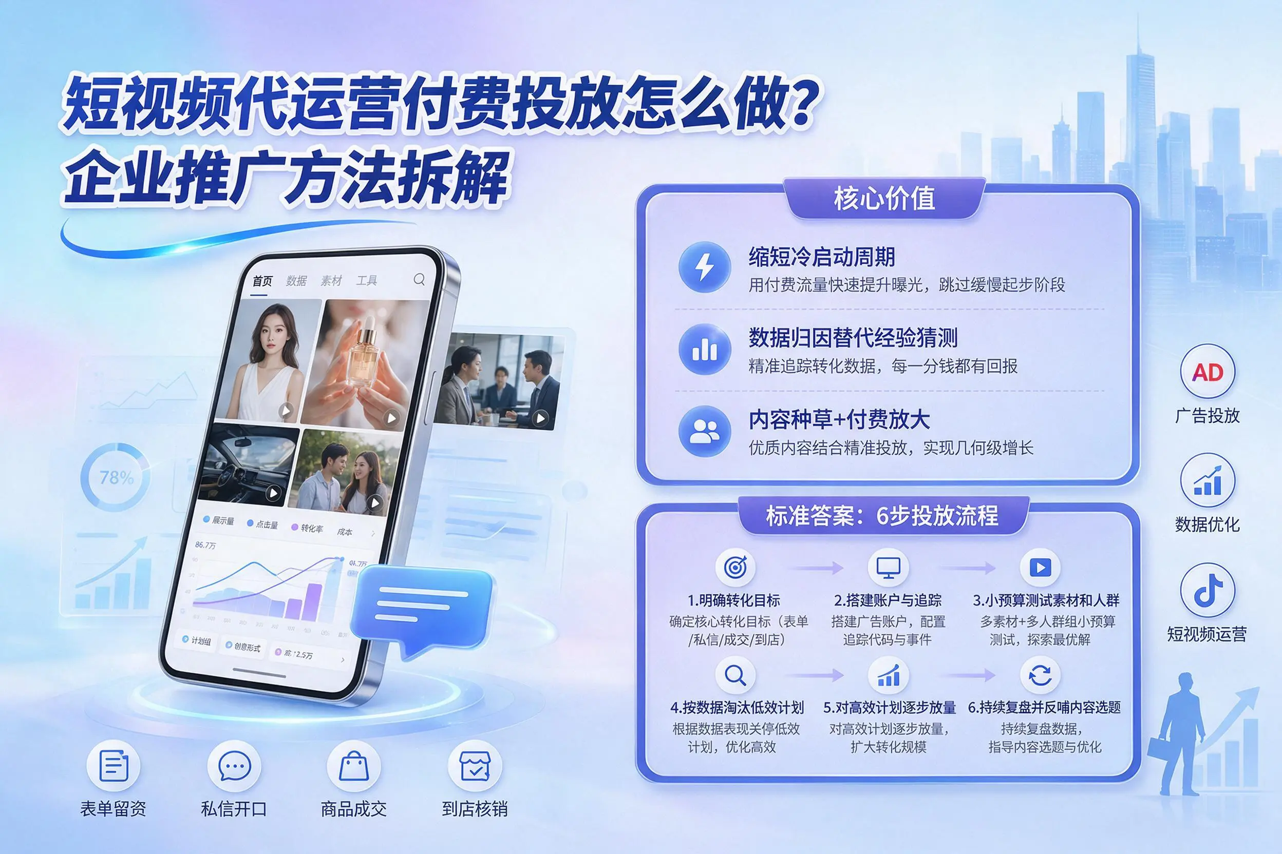 短视频代运营付费投放怎么做？石嘴山企业推广方法拆解