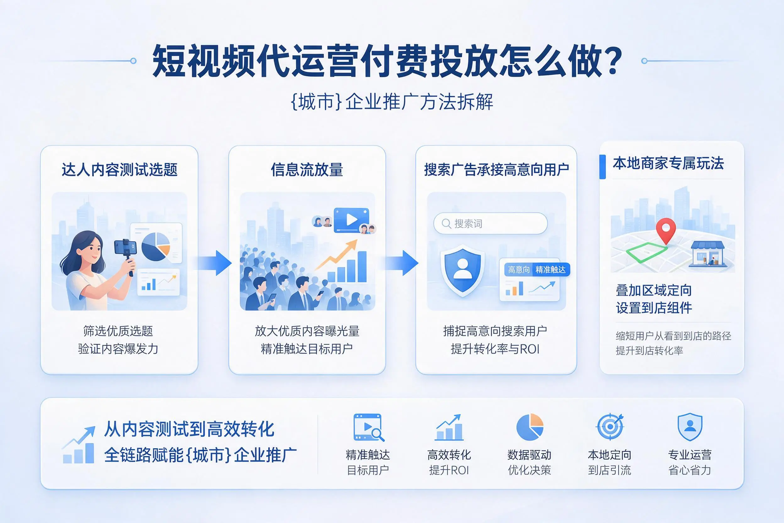 短视频代运营付费投放怎么做？石嘴山企业推广方法拆解