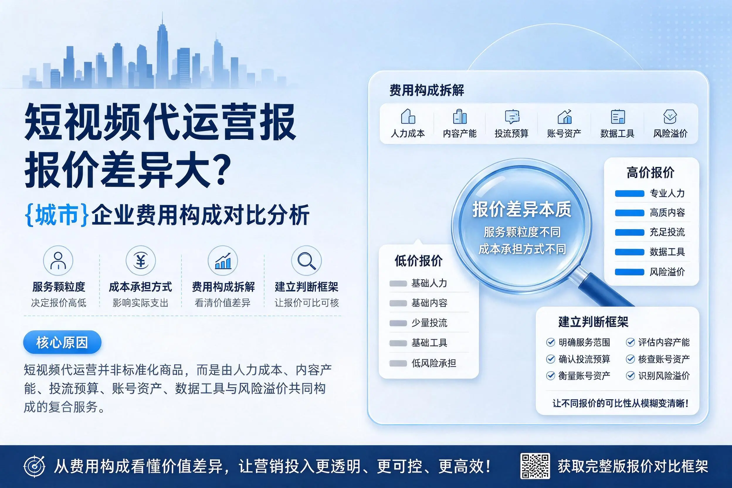 短视频代运营报价差异大？石嘴山企业费用构成对比分析