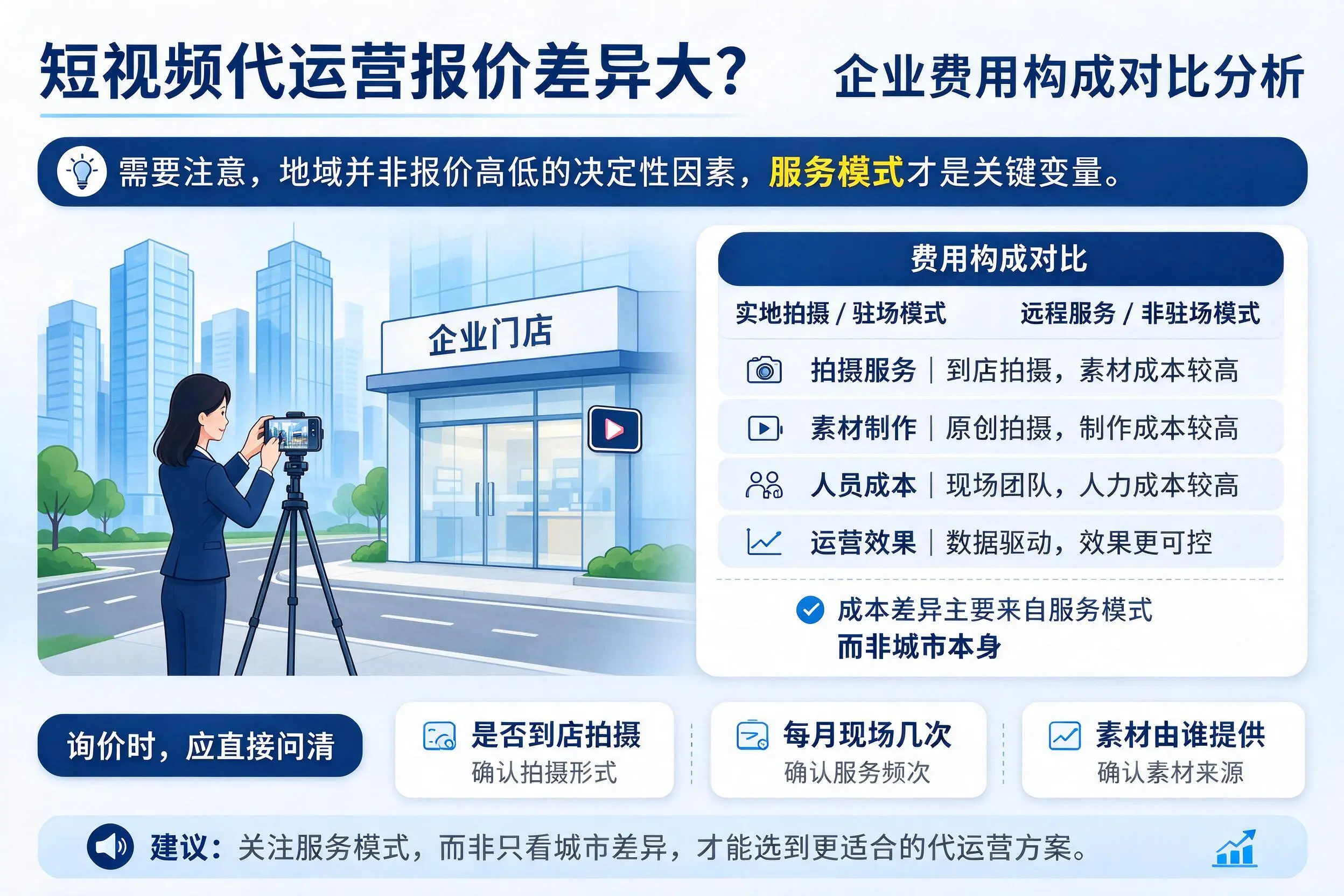 短视频代运营报价差异大？石嘴山企业费用构成对比分析