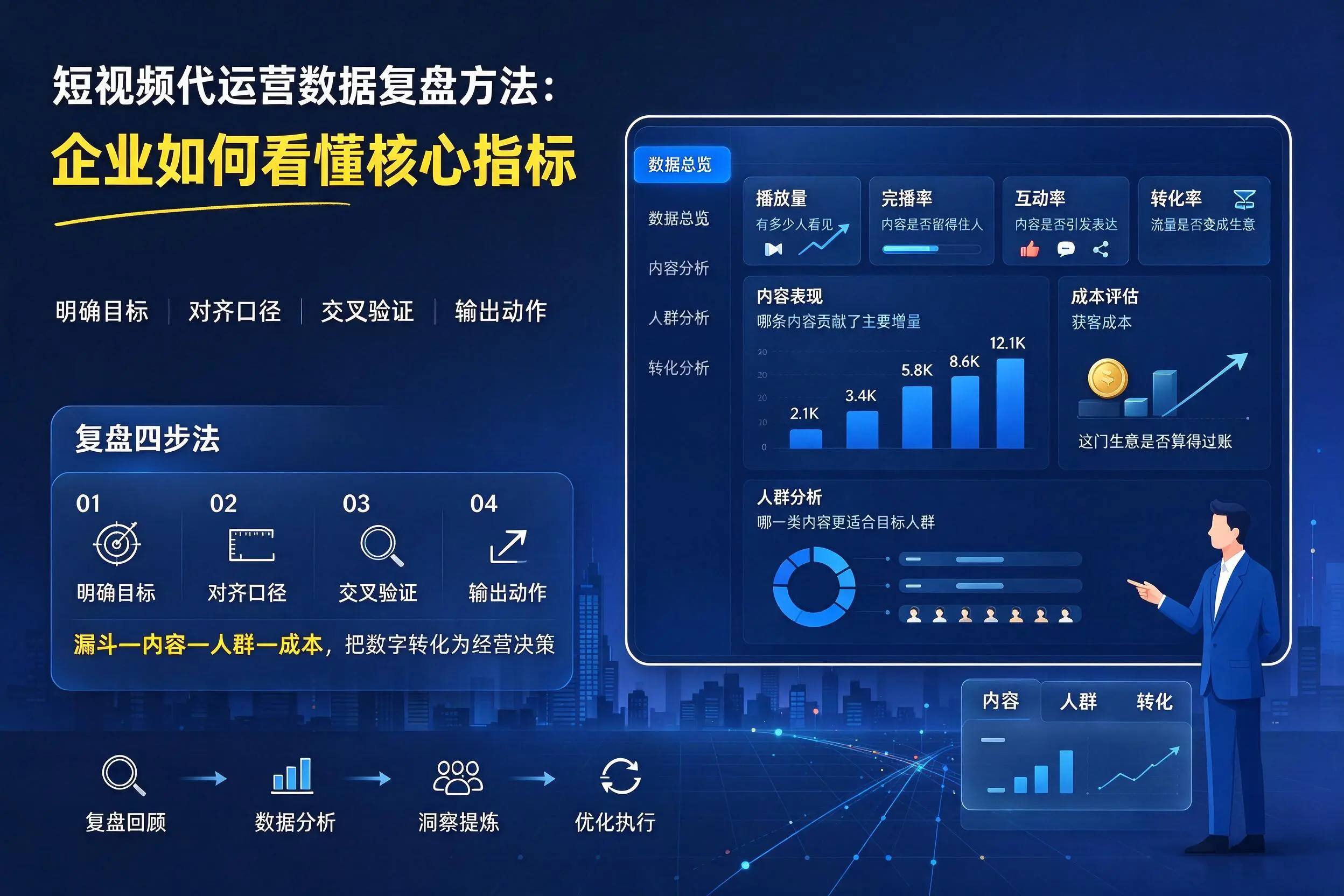短视频代运营数据复盘方法：石嘴山企业如何看懂核心指标