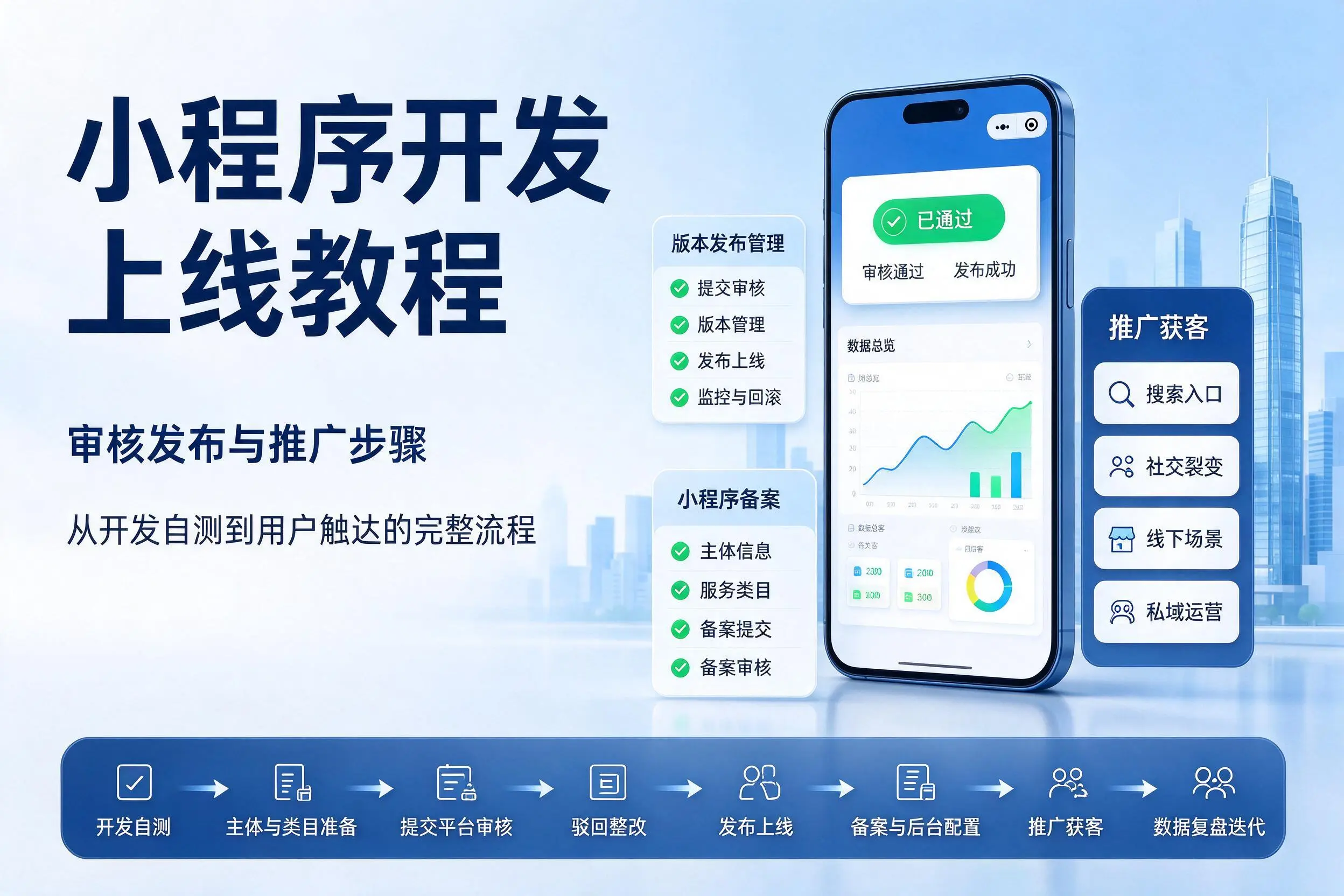 石嘴山小程序开发上线教程:审核发布与推广步骤