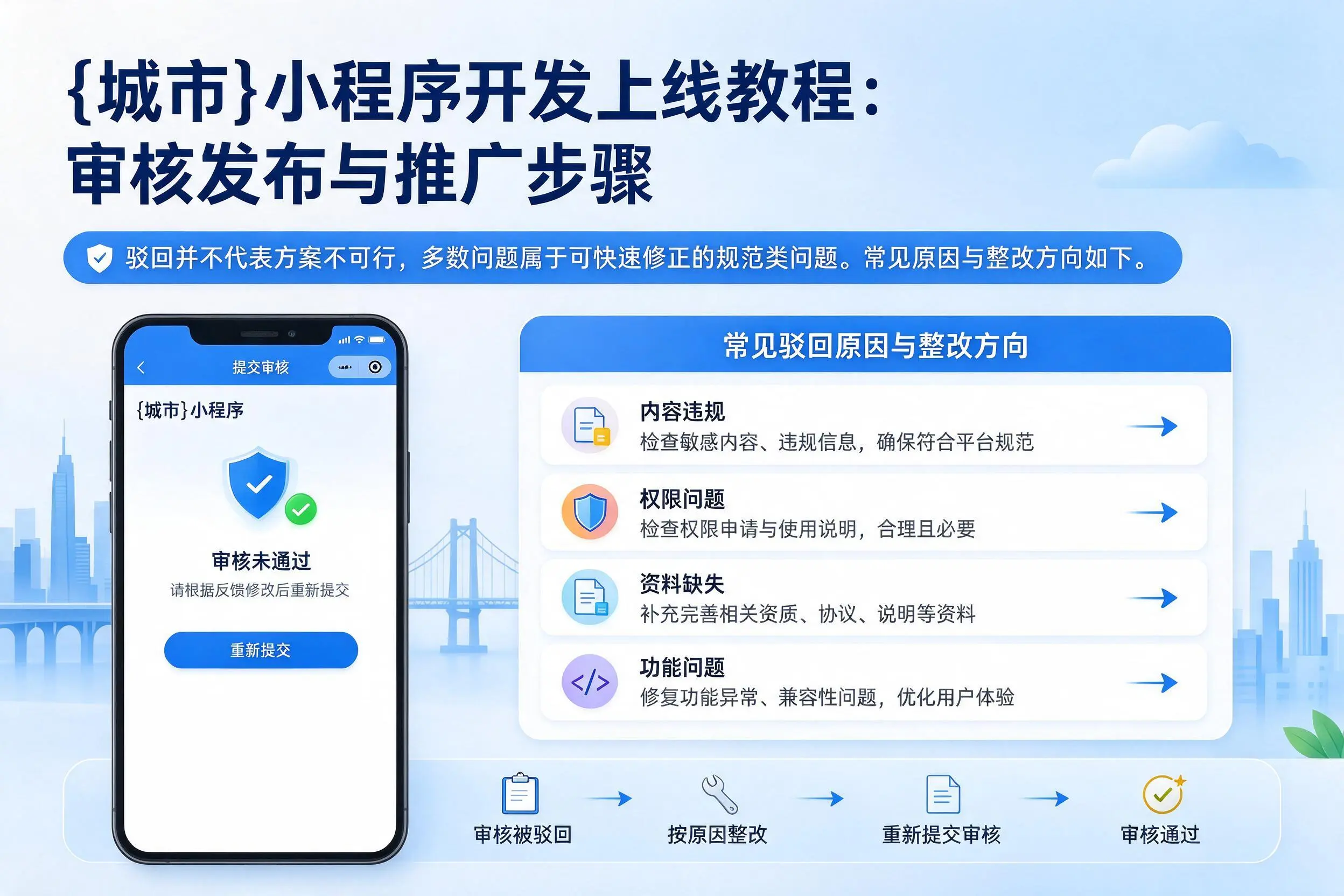 石嘴山小程序开发上线教程:审核发布与推广步骤
