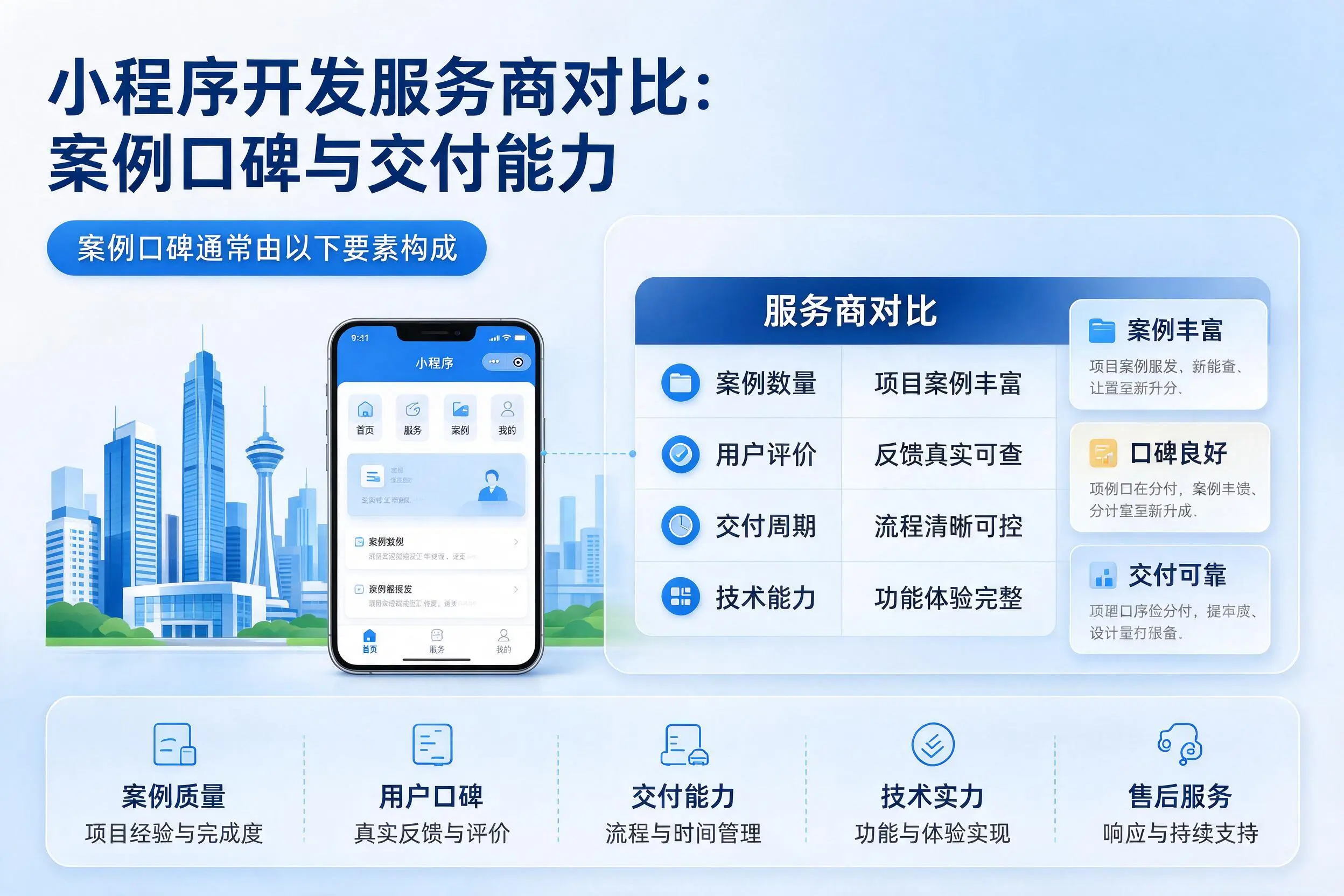 石嘴山小程序开发服务商对比：案例口碑与交付能力