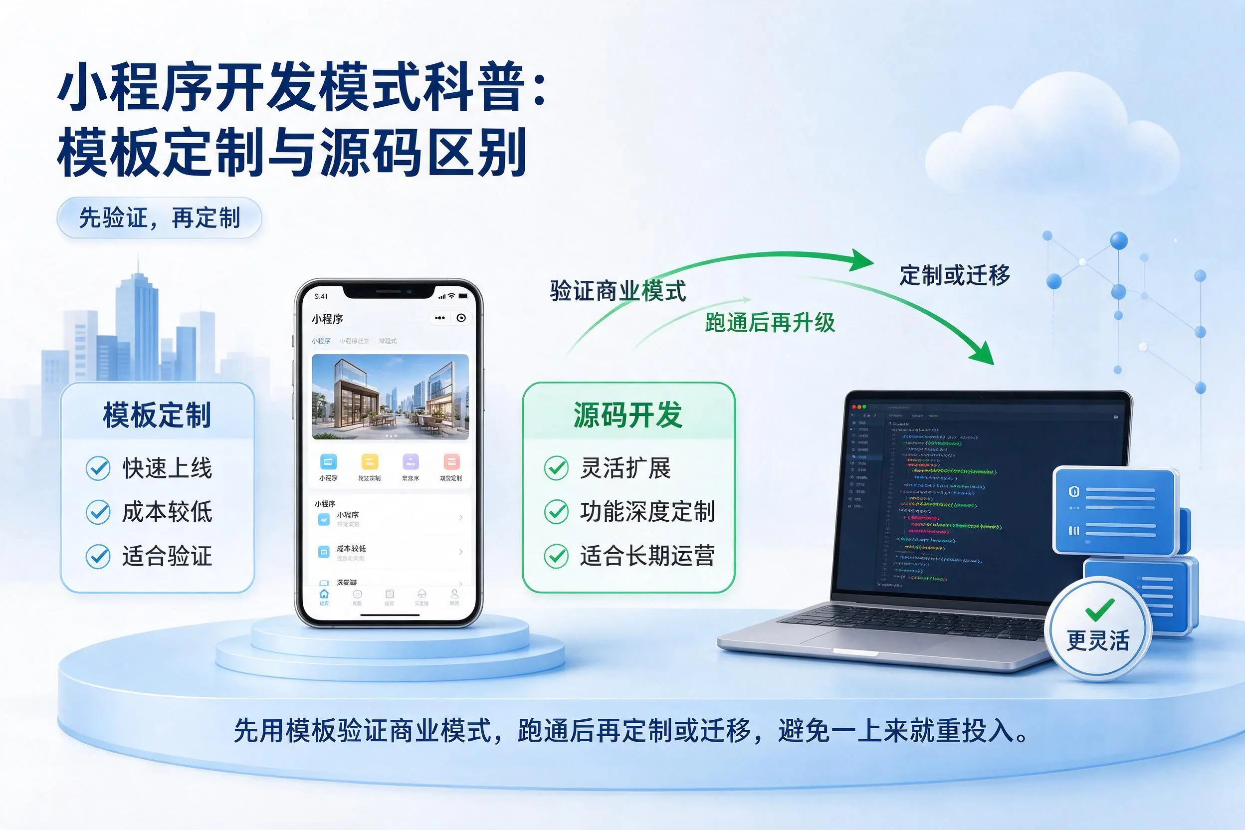 石嘴山小程序开发模式科普:模板定制与源码区别