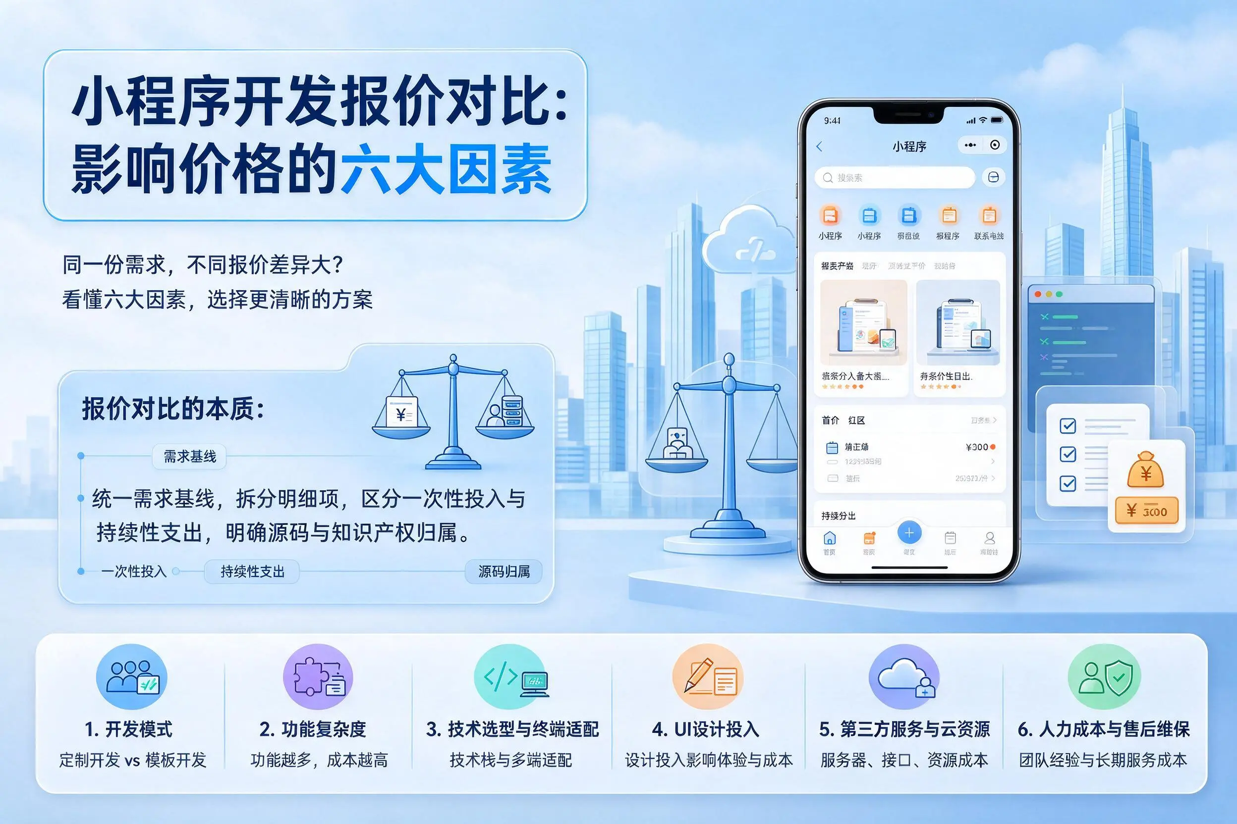 石嘴山小程序开发报价对比：影响价格的六大因素