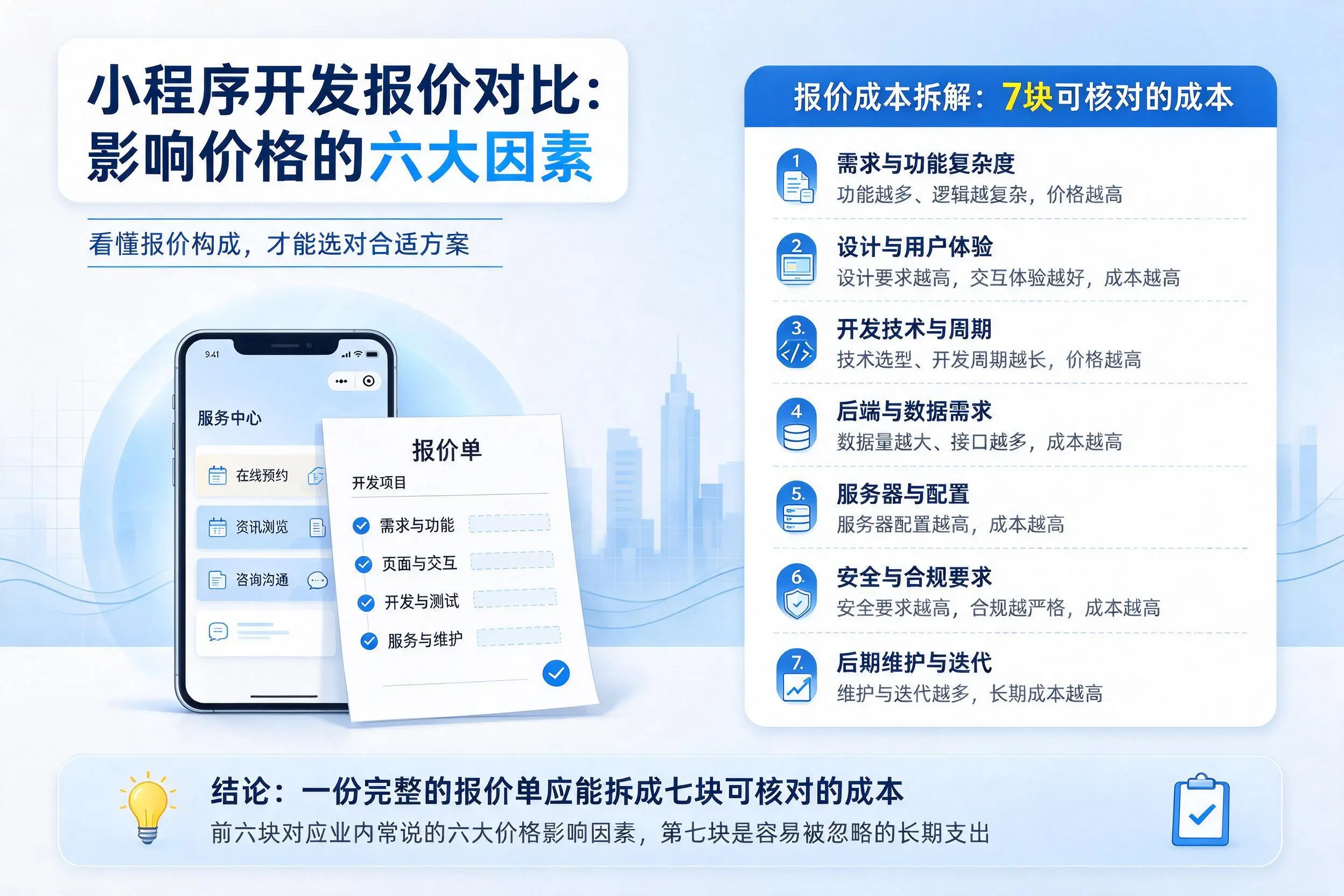 石嘴山小程序开发报价对比：影响价格的六大因素