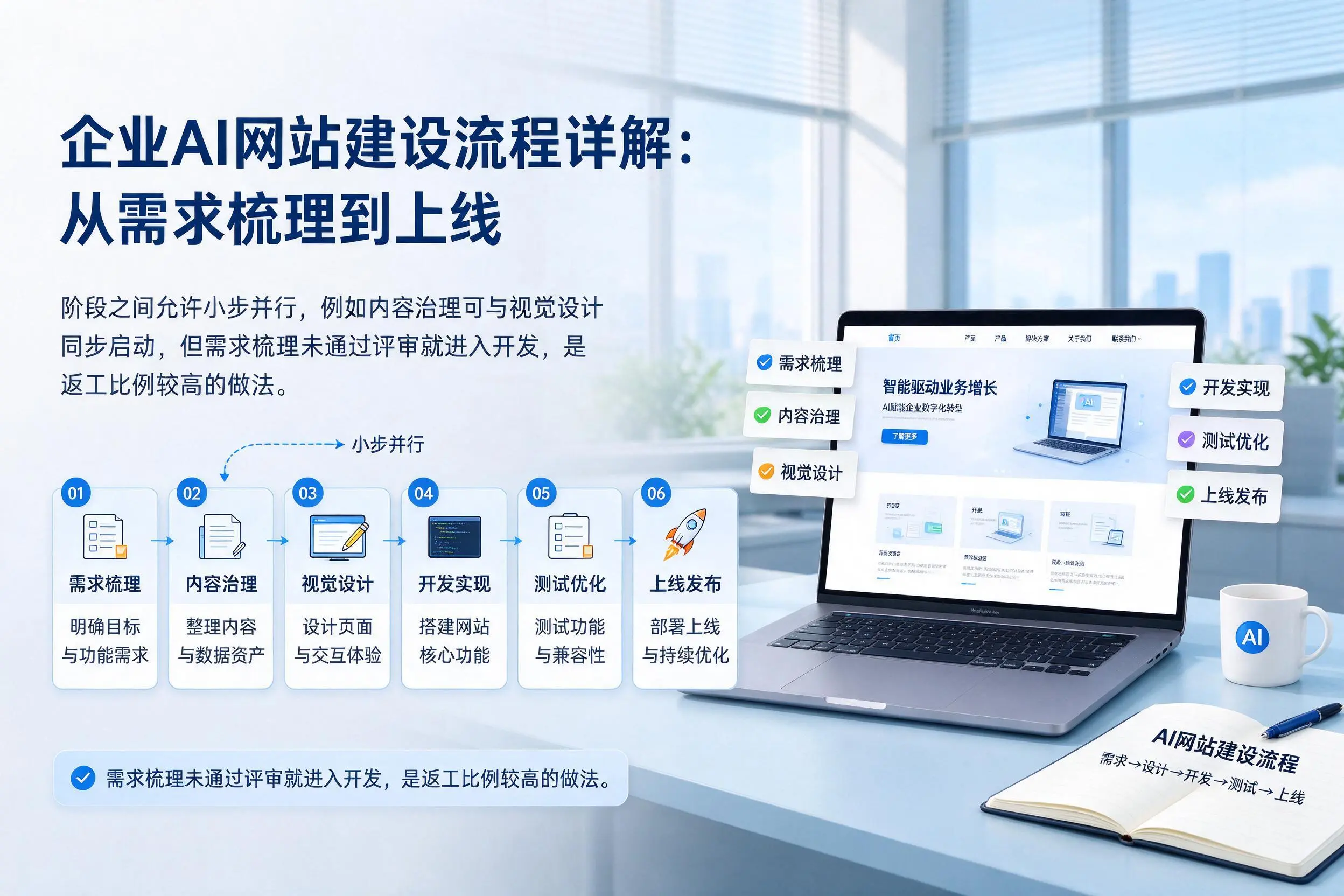 石嘴山企业AI网站建设流程详解:从需求梳理到上线