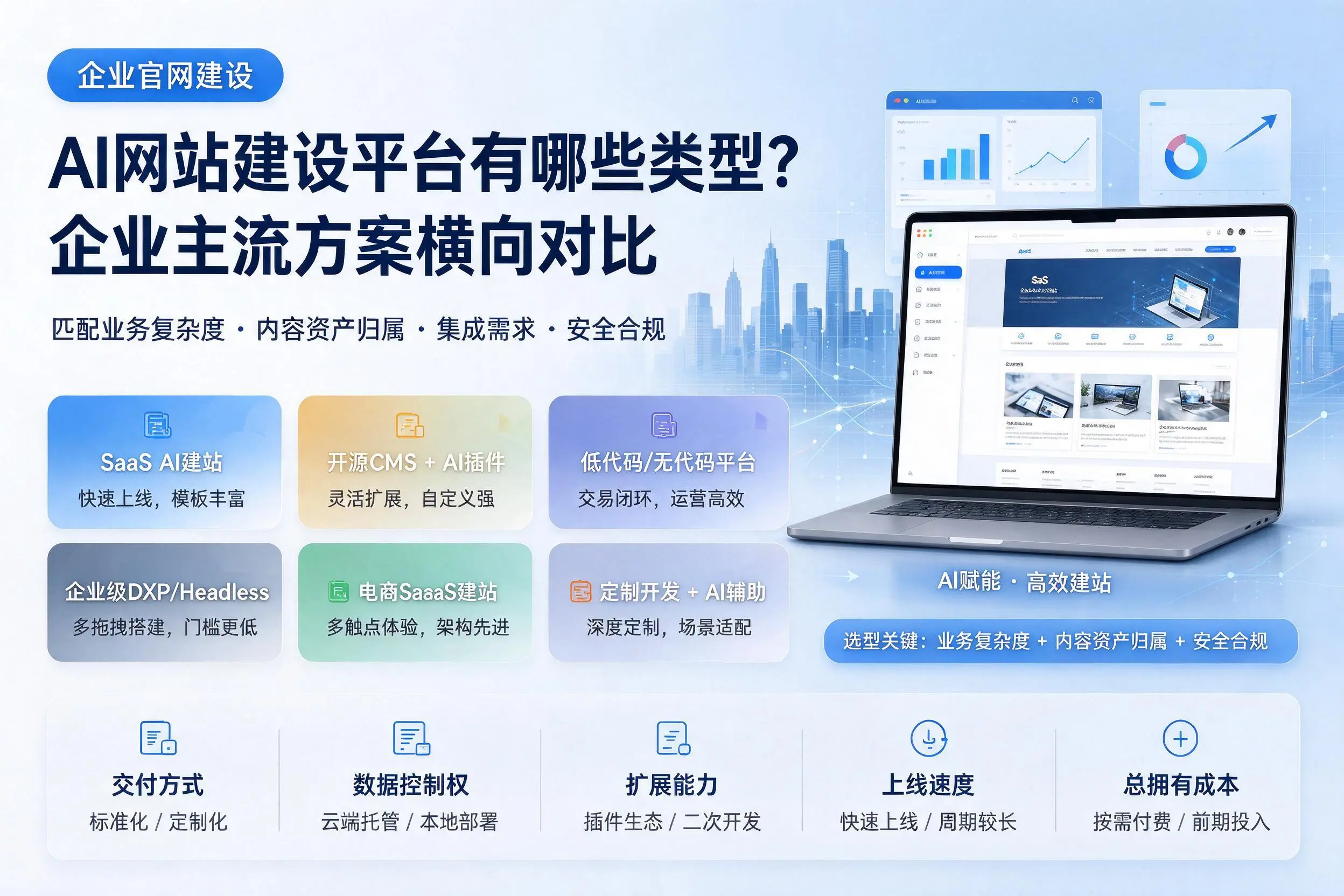 AI网站建设平台有哪些类型？石嘴山企业主流方案横向对比