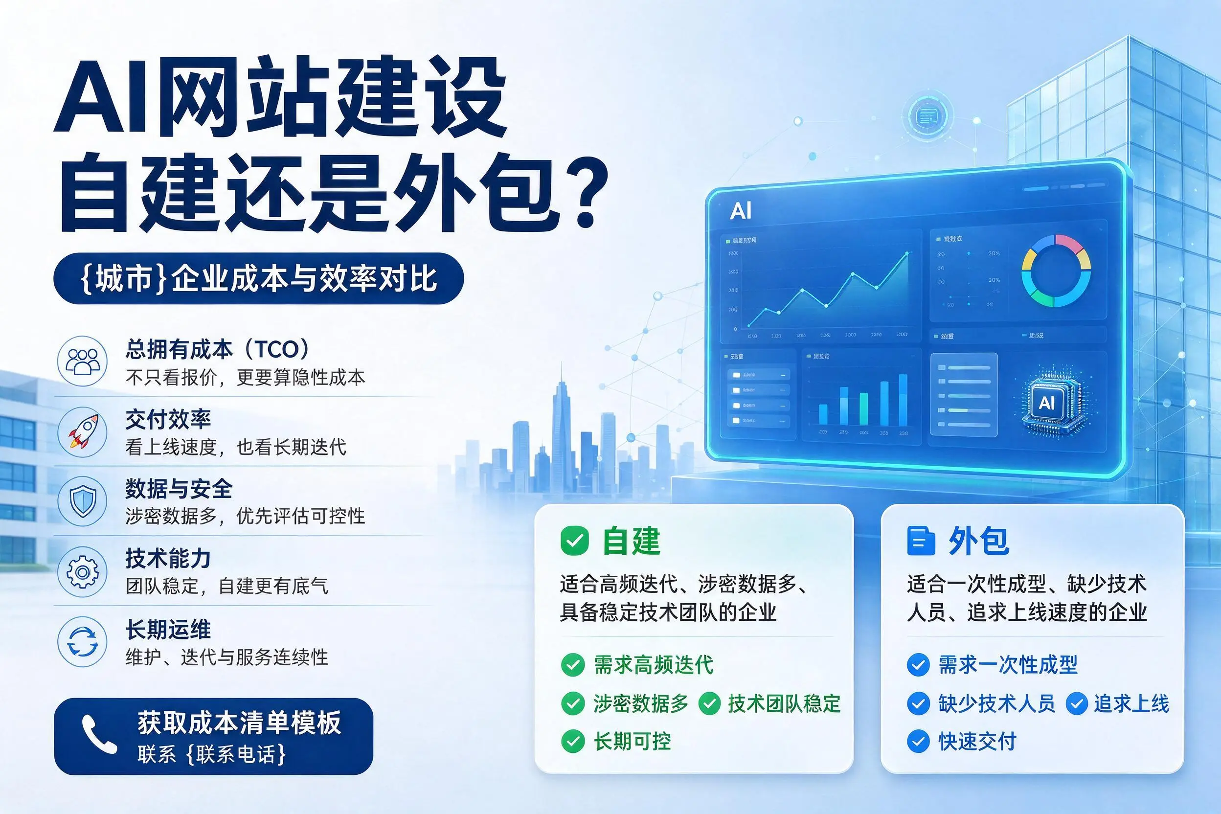 AI网站建设自建还是外包?石嘴山企业成本与效率对比