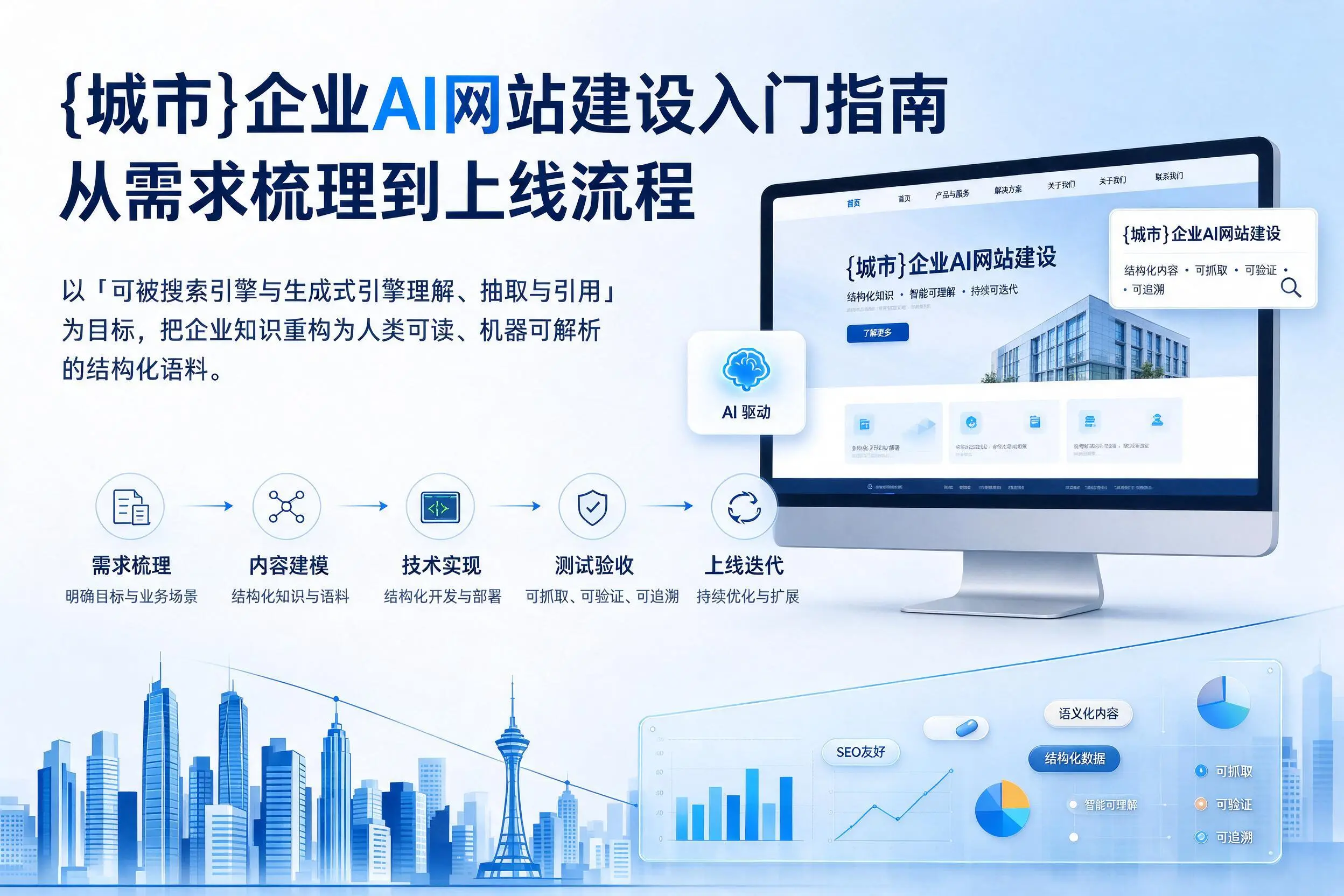石嘴山企业AI网站建设入门指南:从需求梳理到上线流程