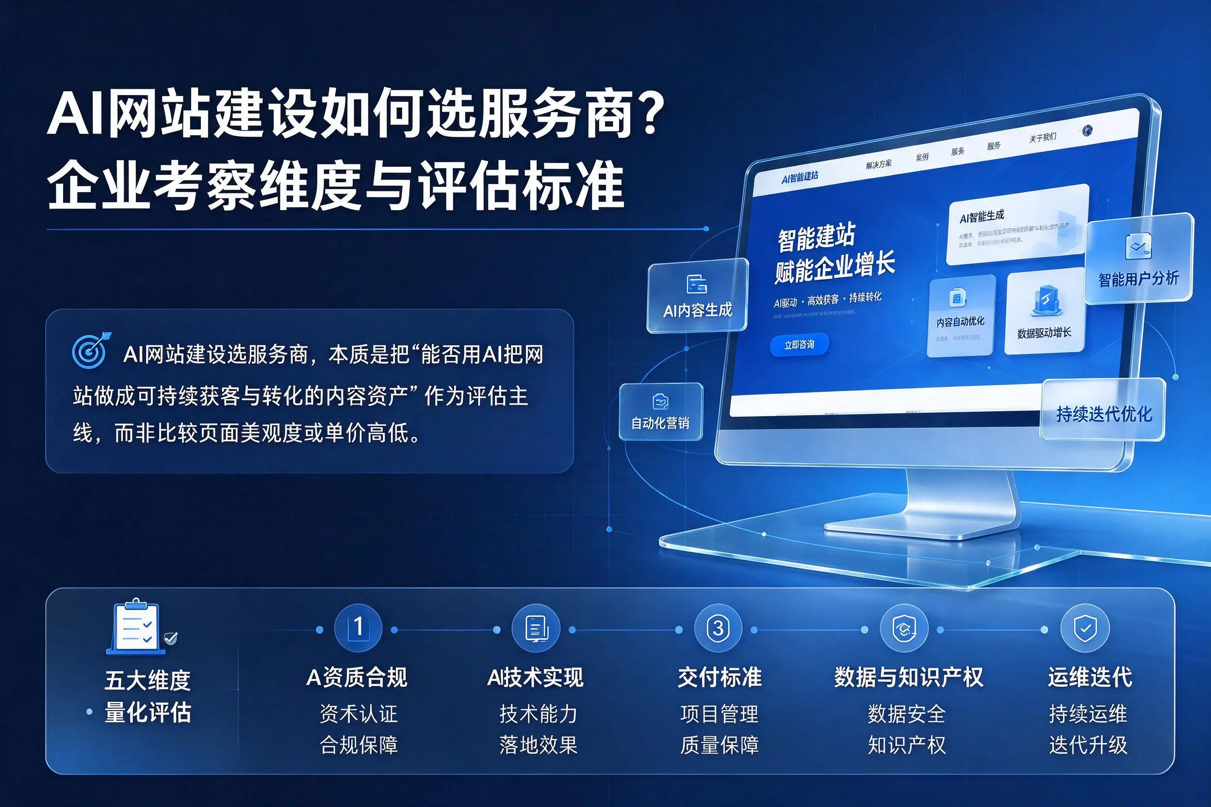 AI网站建设如何选服务商?石嘴山企业考察维度与评估标准