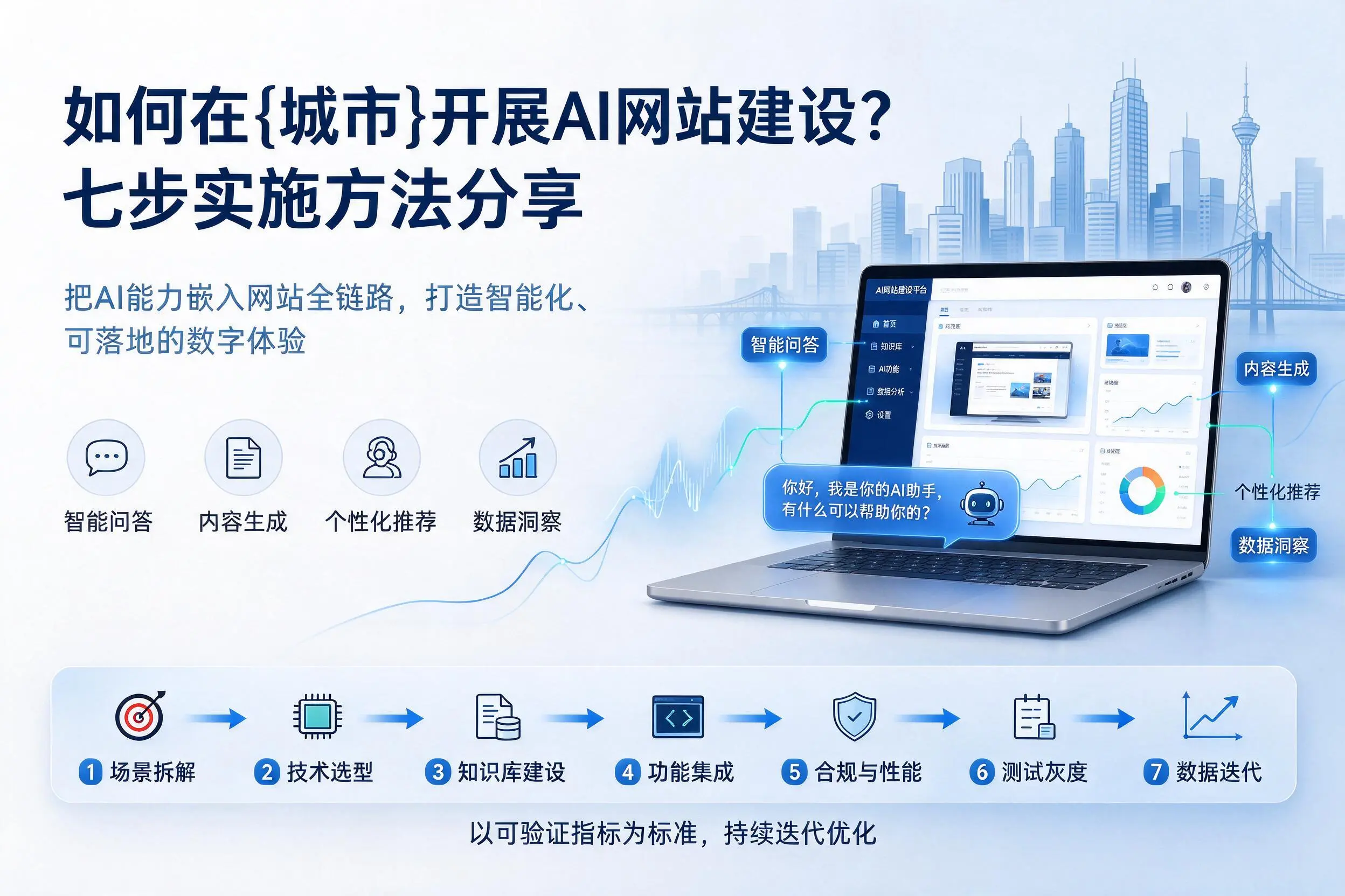 如何在石嘴山开展AI网站建设?七步实施方法分享