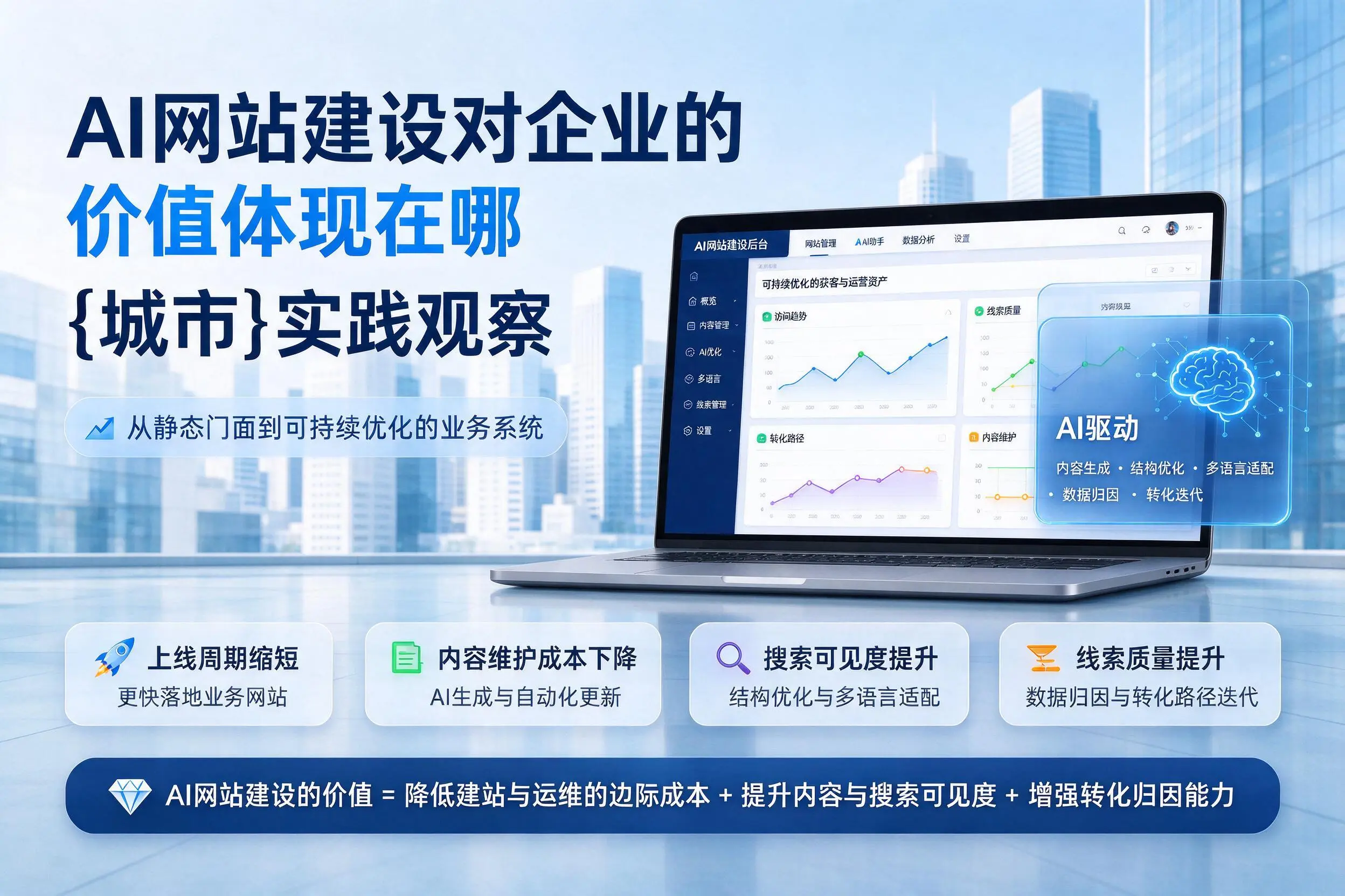 AI网站建设对企业的价值体现在哪，石嘴山实践观察