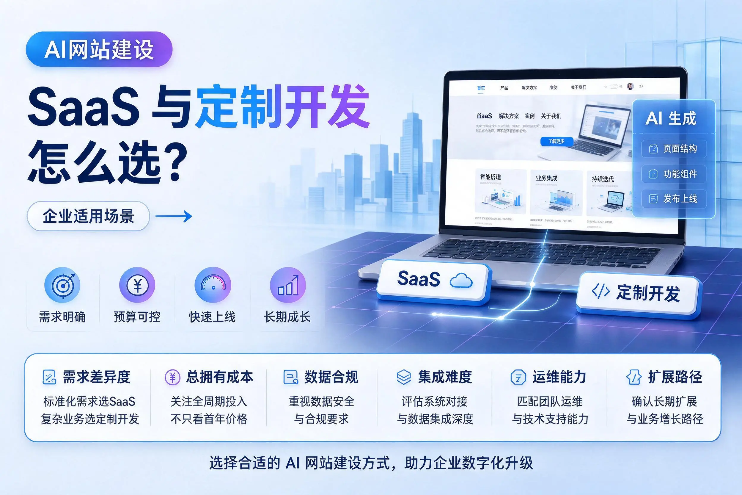 AI网站建设SaaS与定制开发怎么选？石嘴山企业适用场景