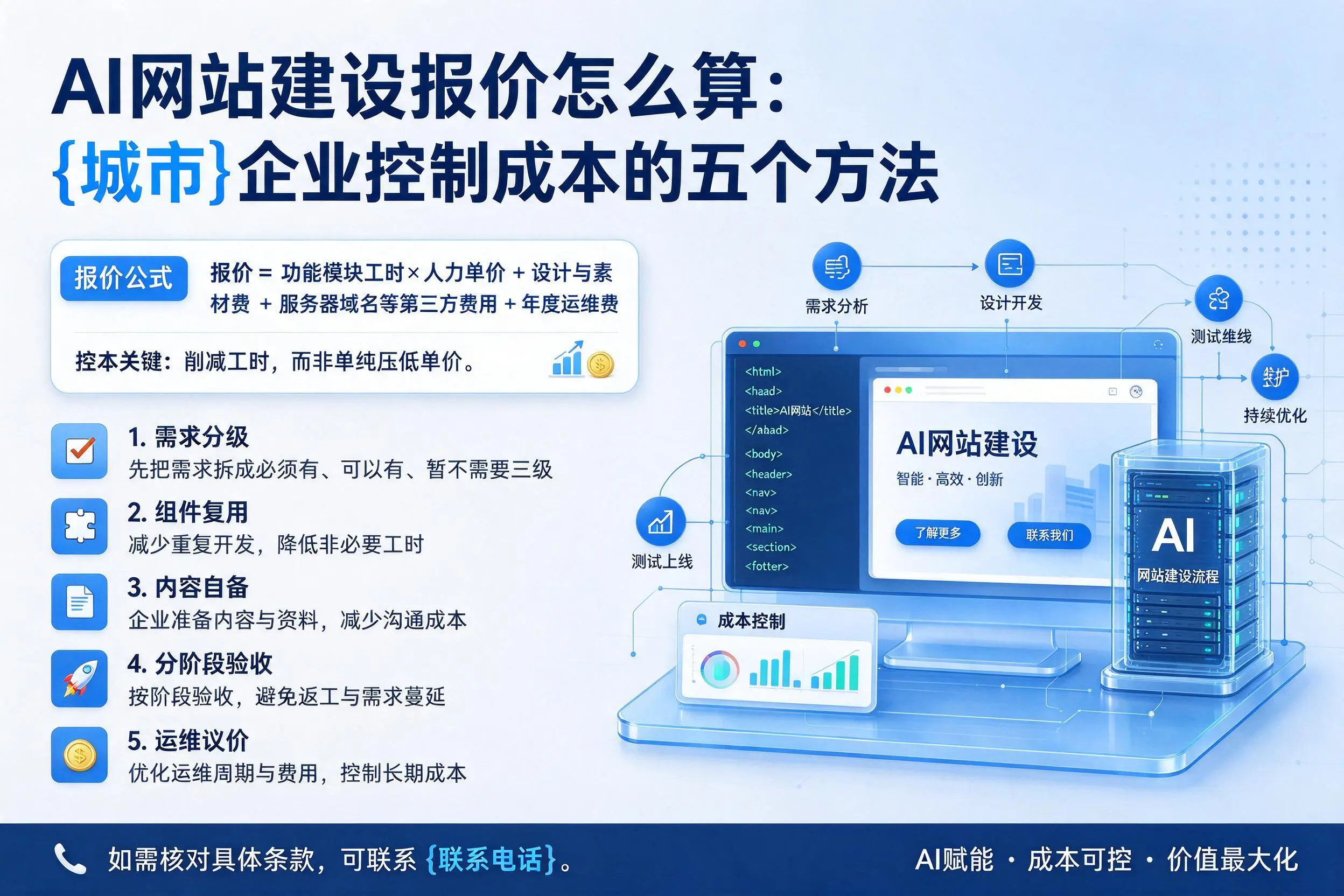 AI网站建设报价怎么算:石嘴山企业控制成本的五个方法