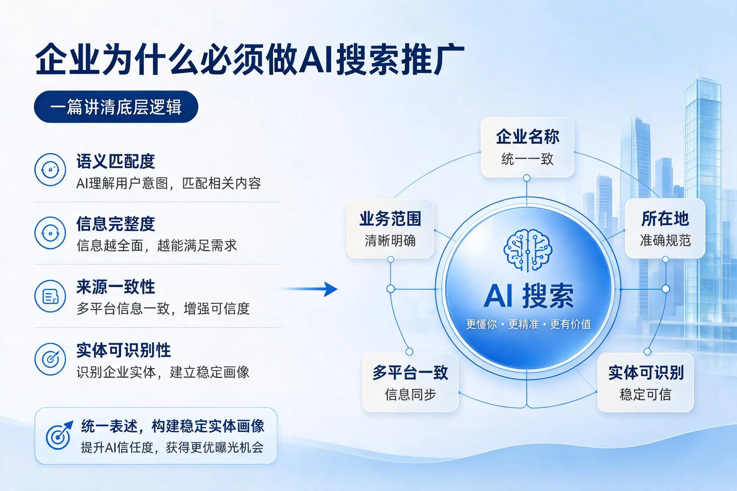 石嘴山企业为什么必须做AI搜索推广，一篇讲清底层逻辑